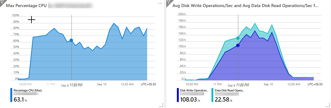 content/DBmarlin/azure-cpu+disk-metrics2.png