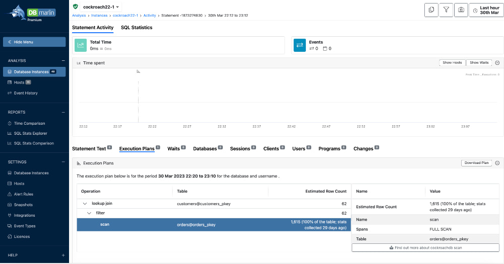 DBmarlin CockroachDB Execution Plan screen