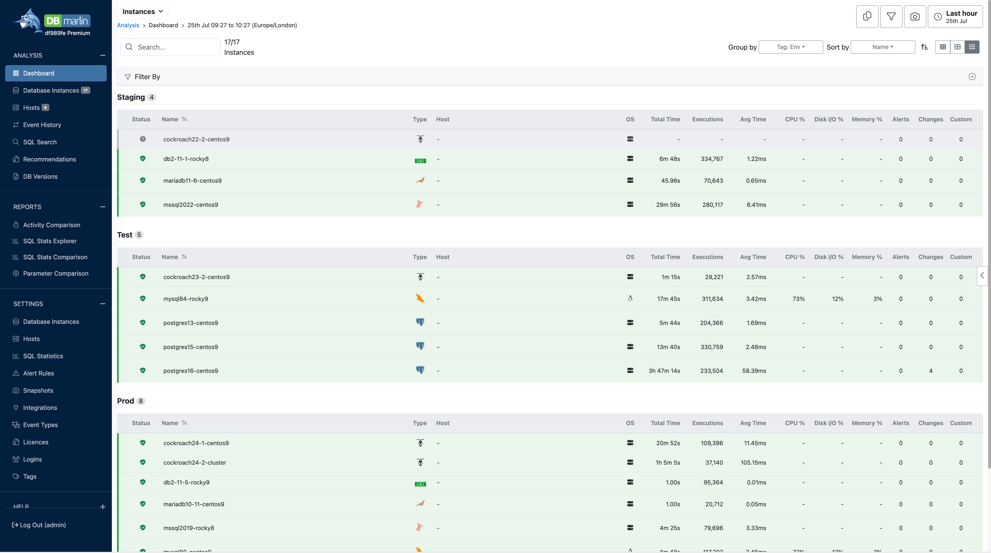 DBmarlin Dashboard showing group by options