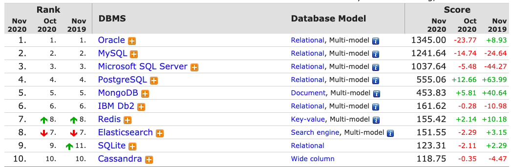 content/DBmarlin/db-engine-database-ranking.png