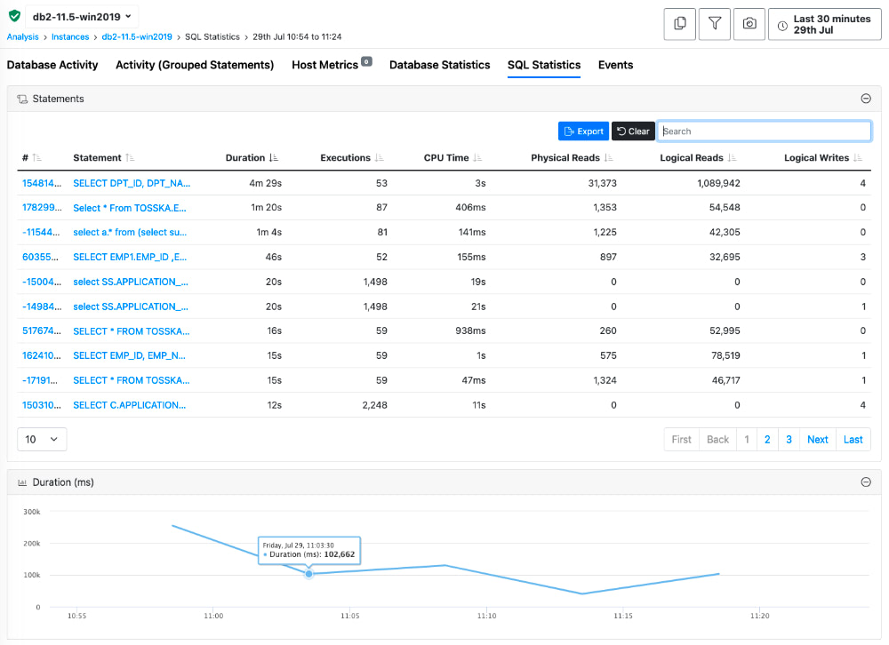 DBmarlin SQL Statistics for Db2