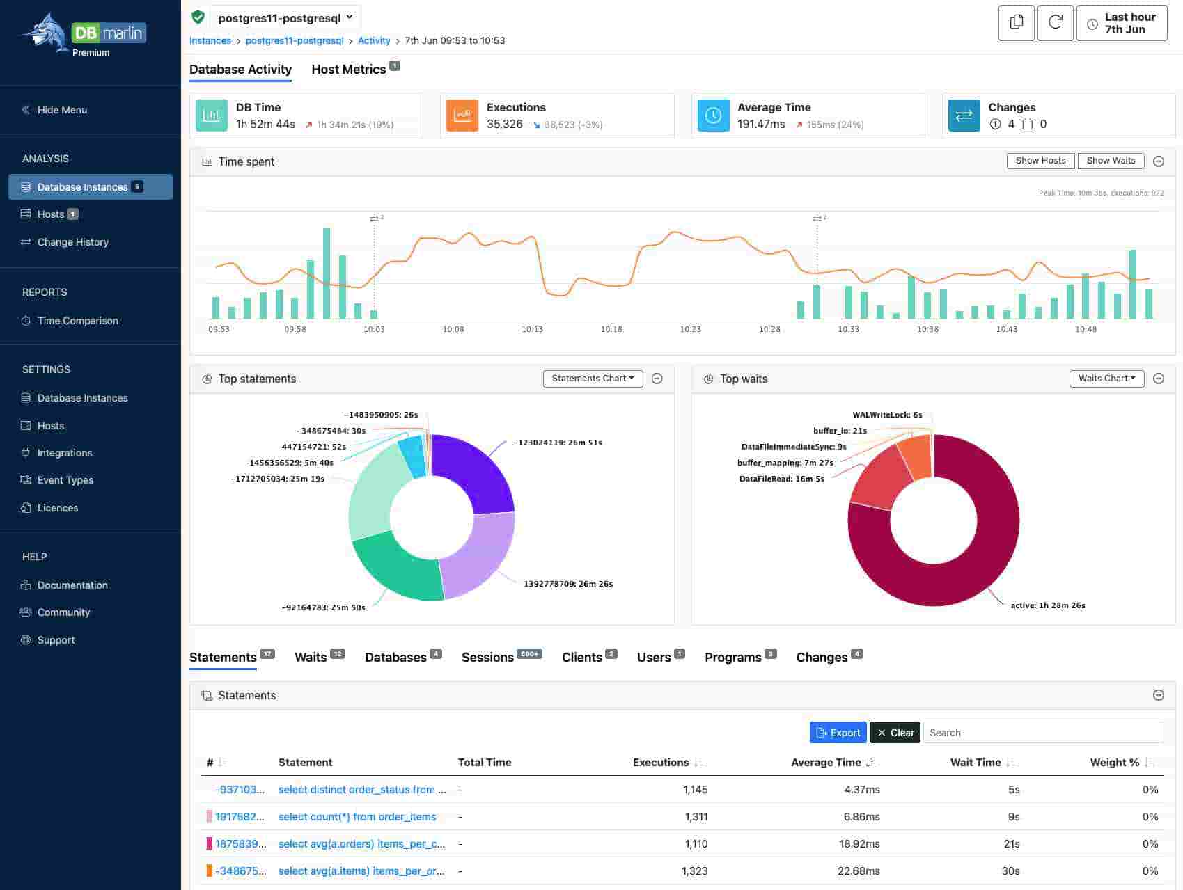 DBmarlin PostgreSQL SQL executions