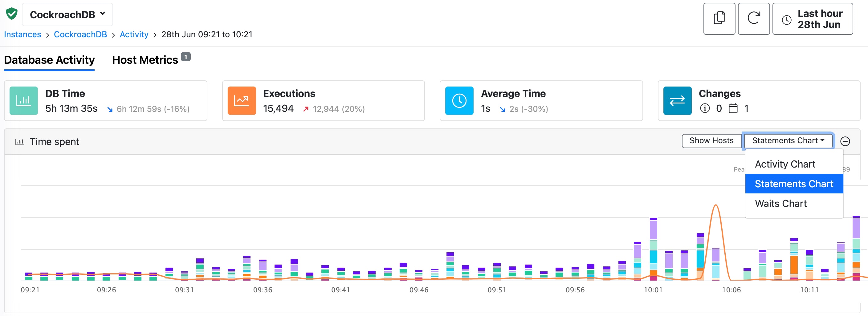 SQL Statements over time