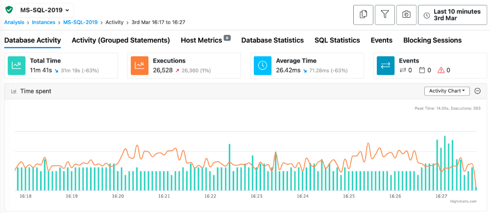 DBmarlin better granularity