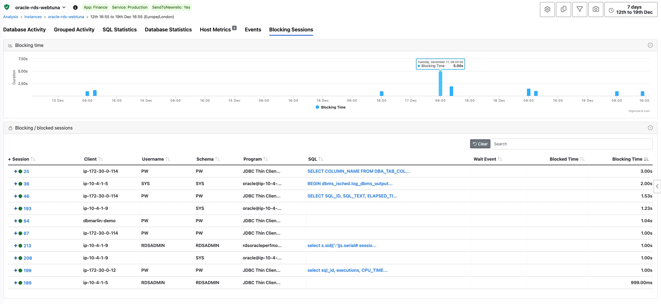 DBmarlin Blocking Sessions screen