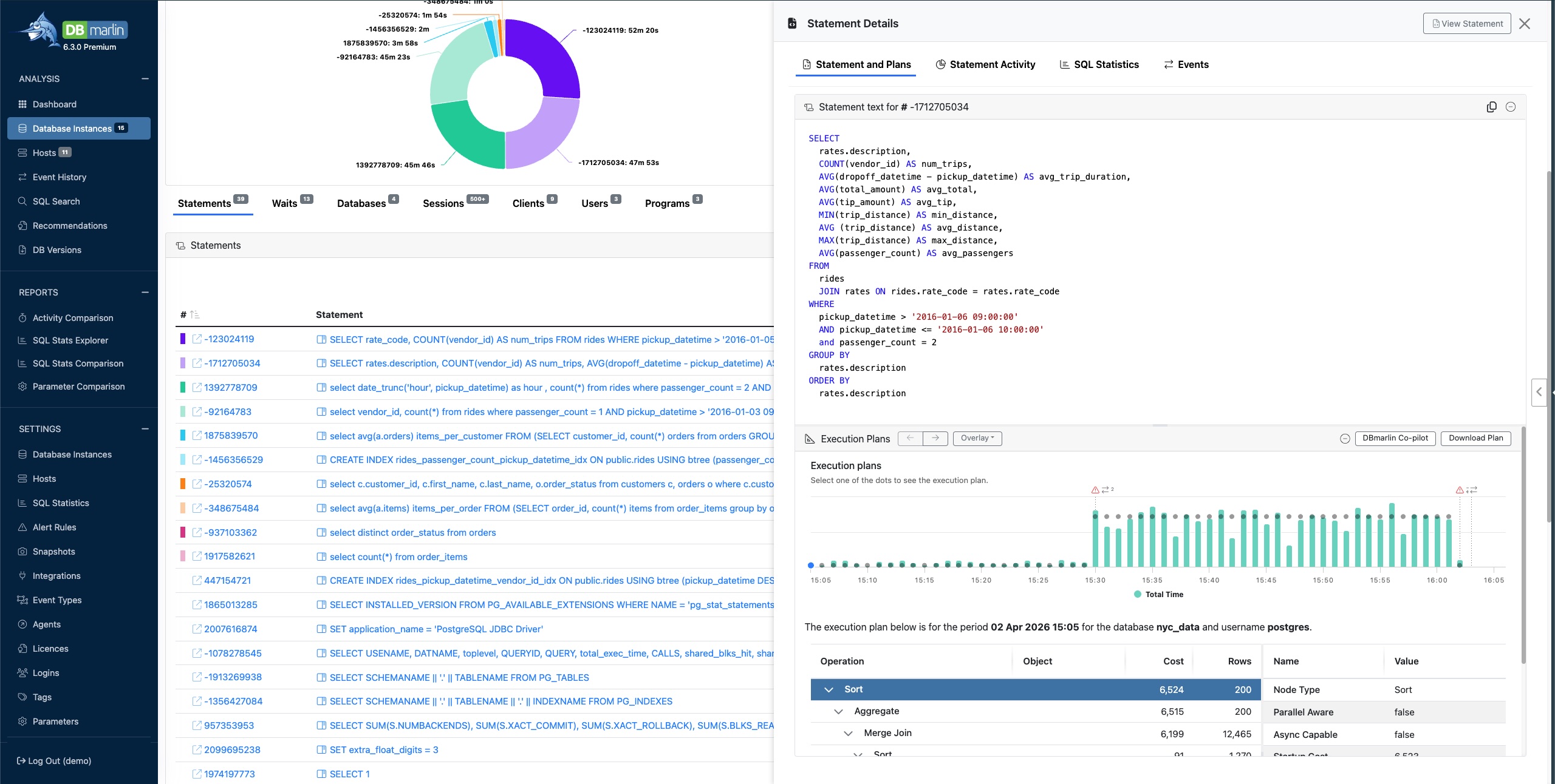 Execution plans over time with event and metric overlays
