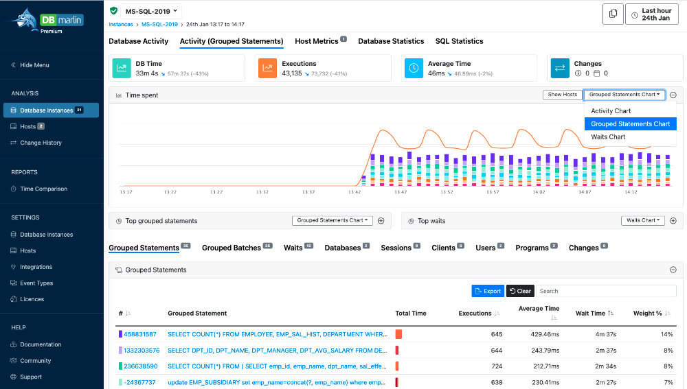 DBmarlin Grouped Statements