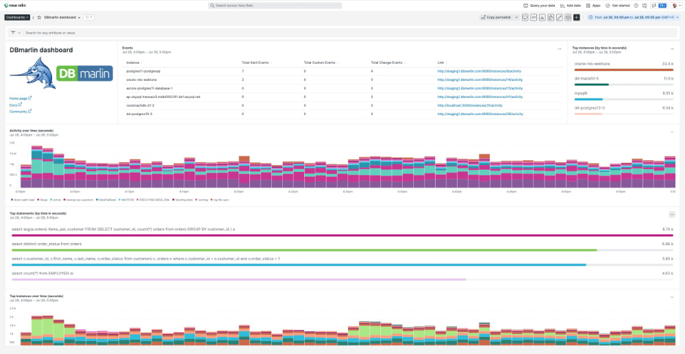 Example New Relic dashboard showing DBmarlin data