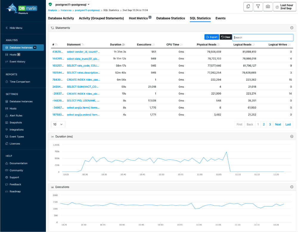 DBmarlin SQL Statistics for Db2