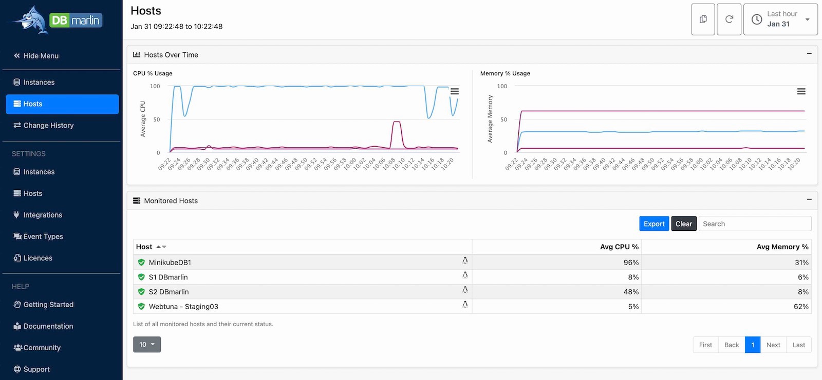 Host-monitoring