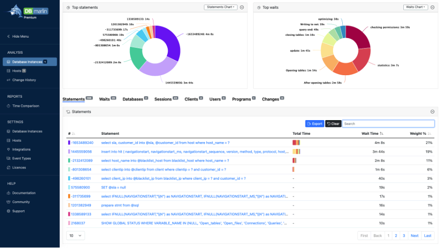 DBmarlin Top Statements Ungrouped