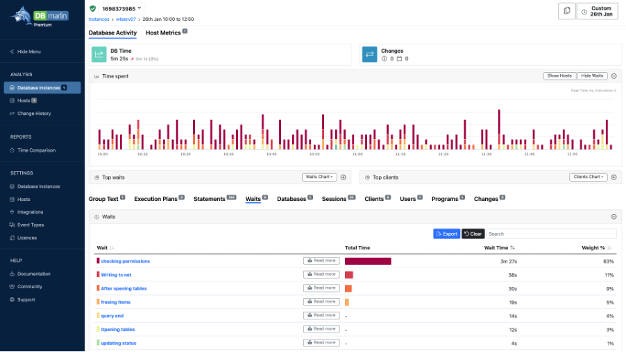 DBmarlin Statement Performance Over Time