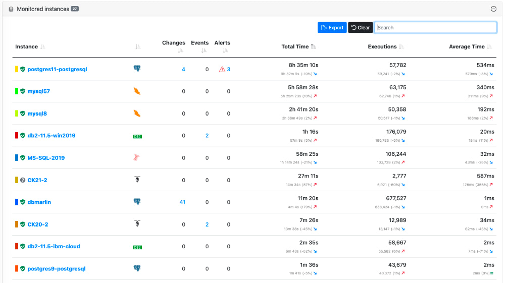 DBmarlin Instance Overview Events