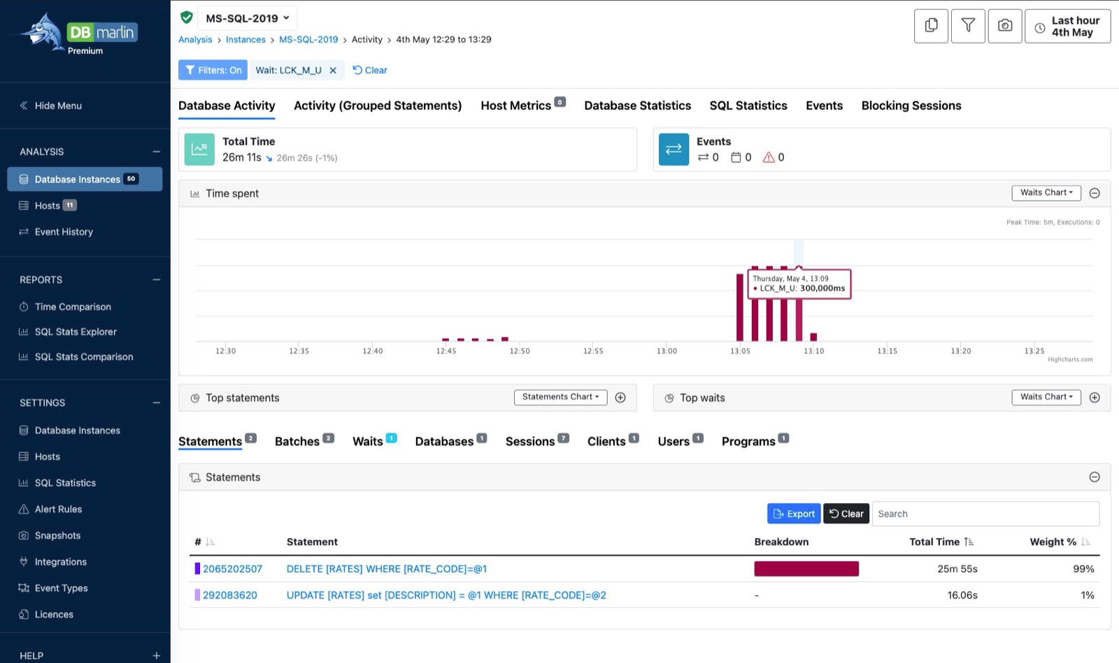 locked-sql-queries 1600px.jpg