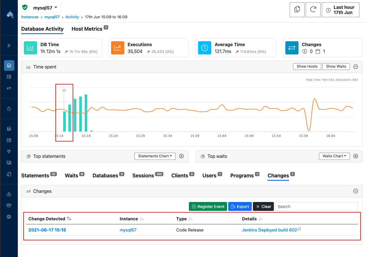 DBmarlin change impact