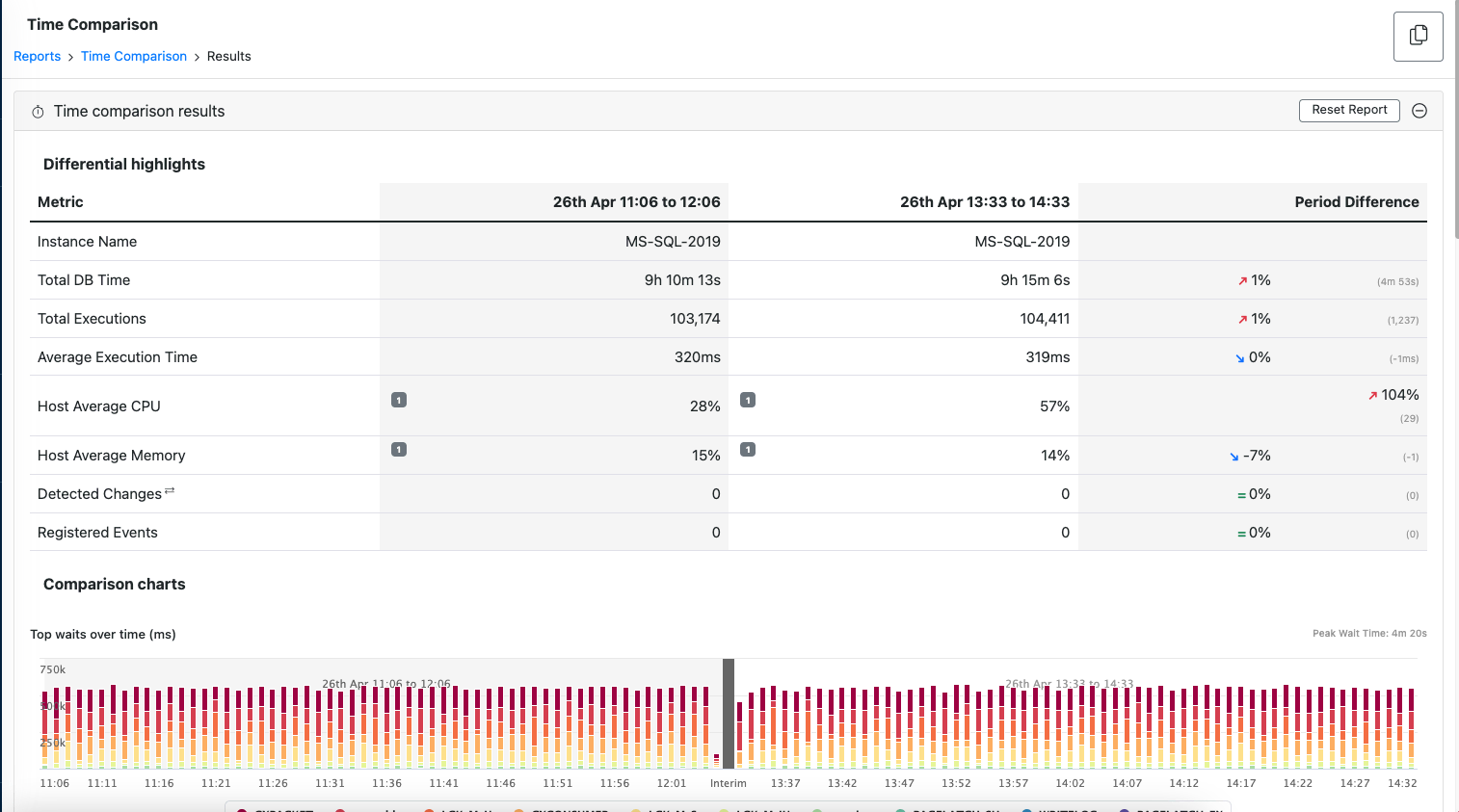 DBmarlin time comparison