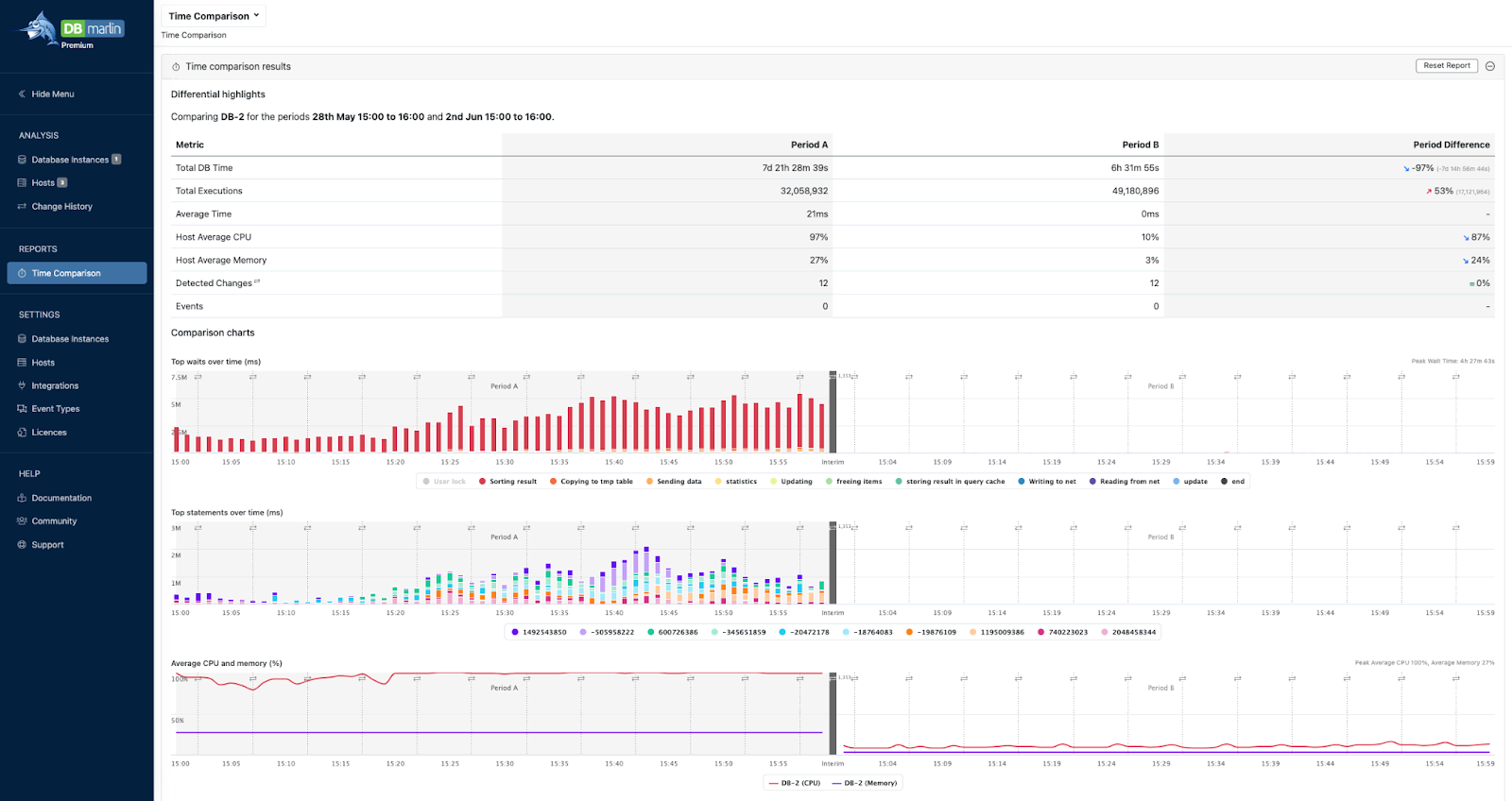 DBmarlin index tuning