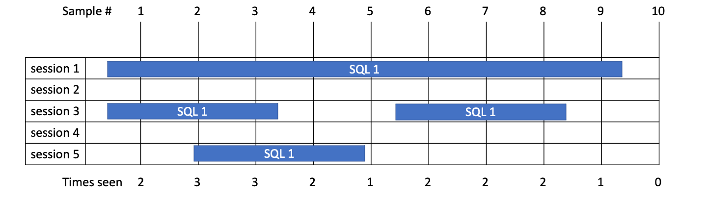 Sampling example 4