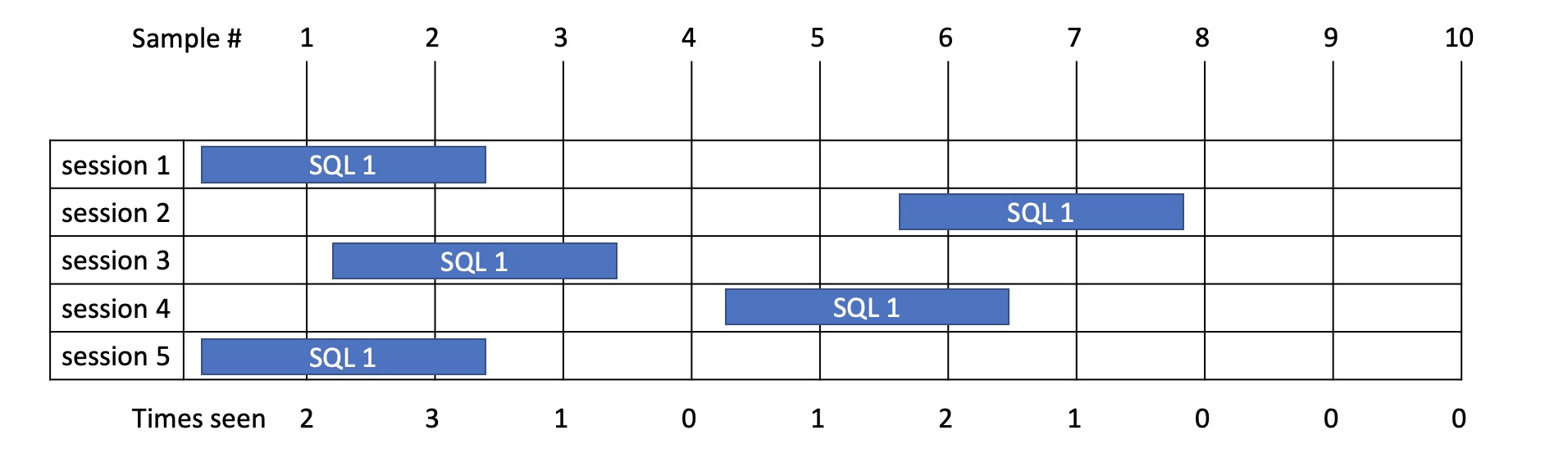 Sampling example 5