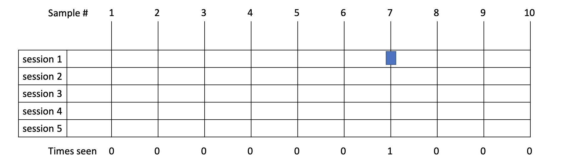 Sampling example 7