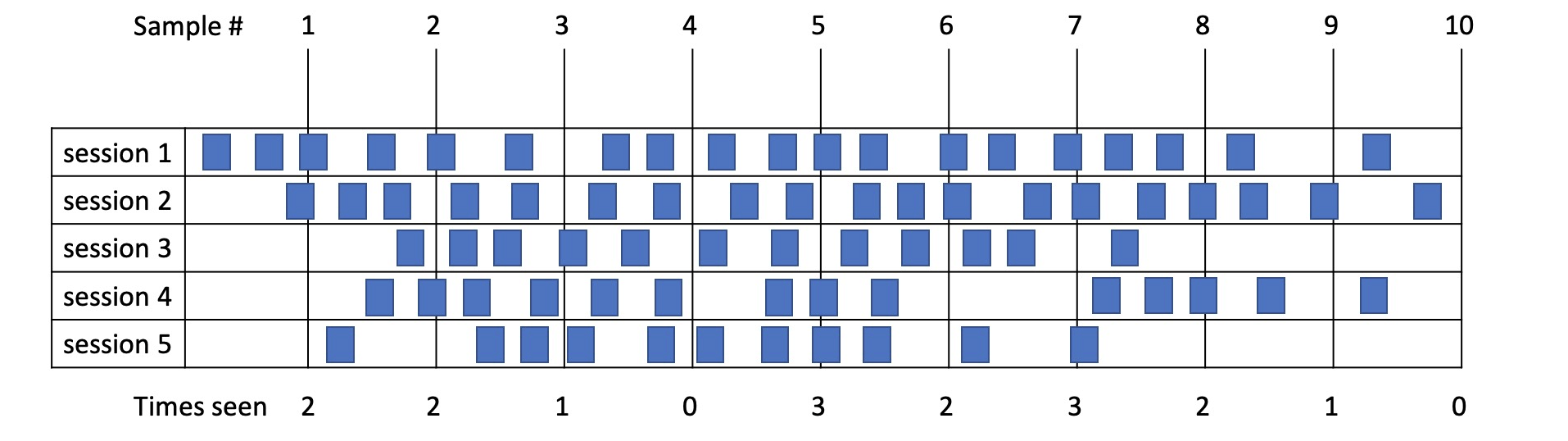 Sampling example 8