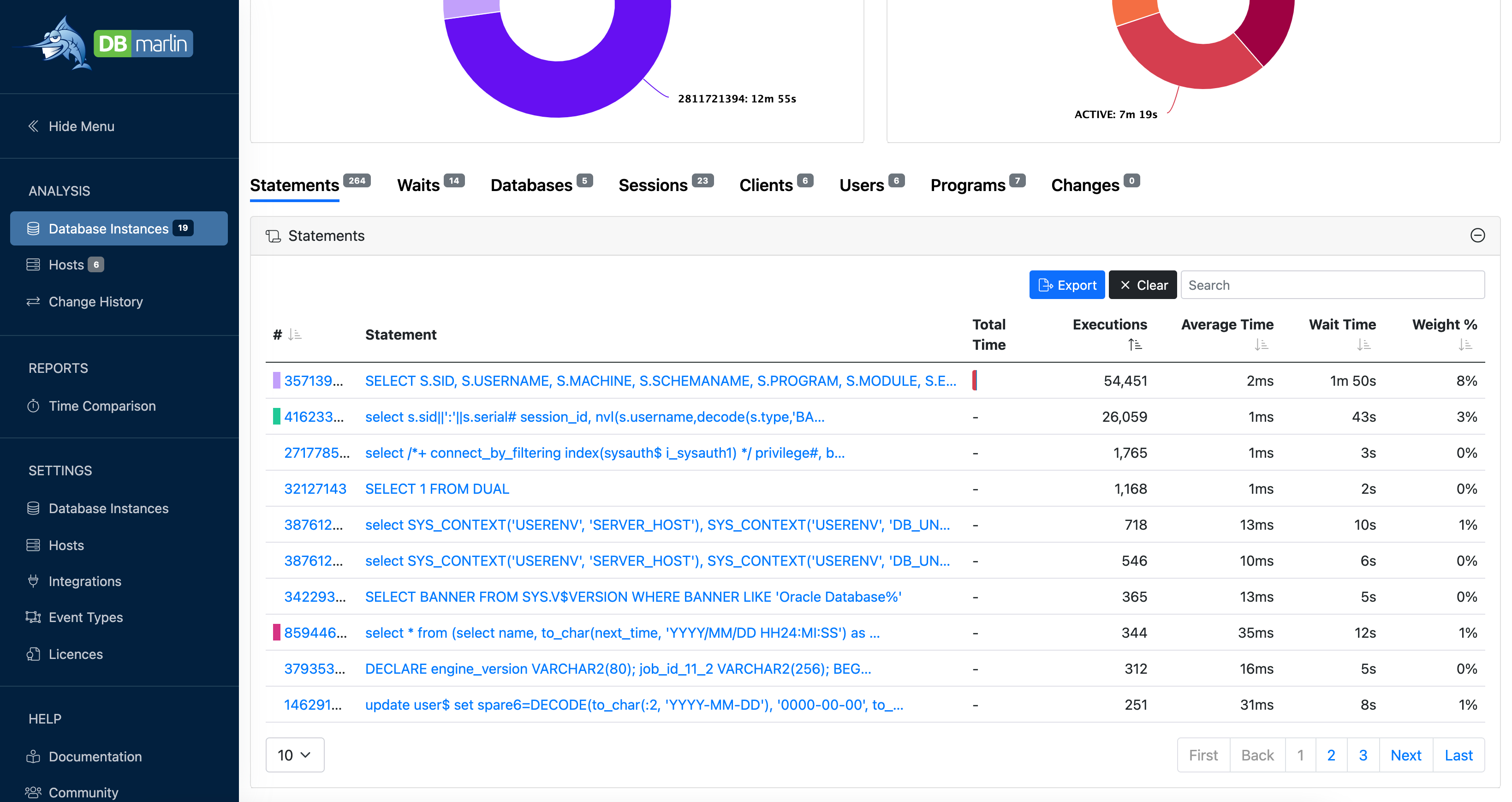 DBmarlin SQL Execution counts