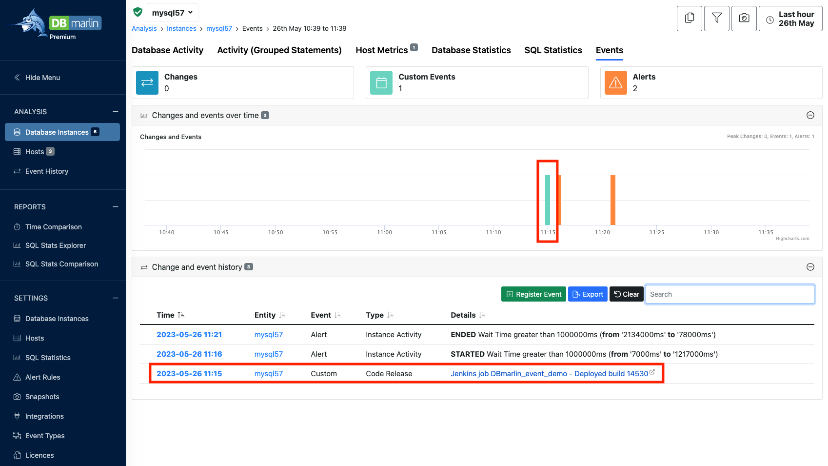 Connect deployments to database performance