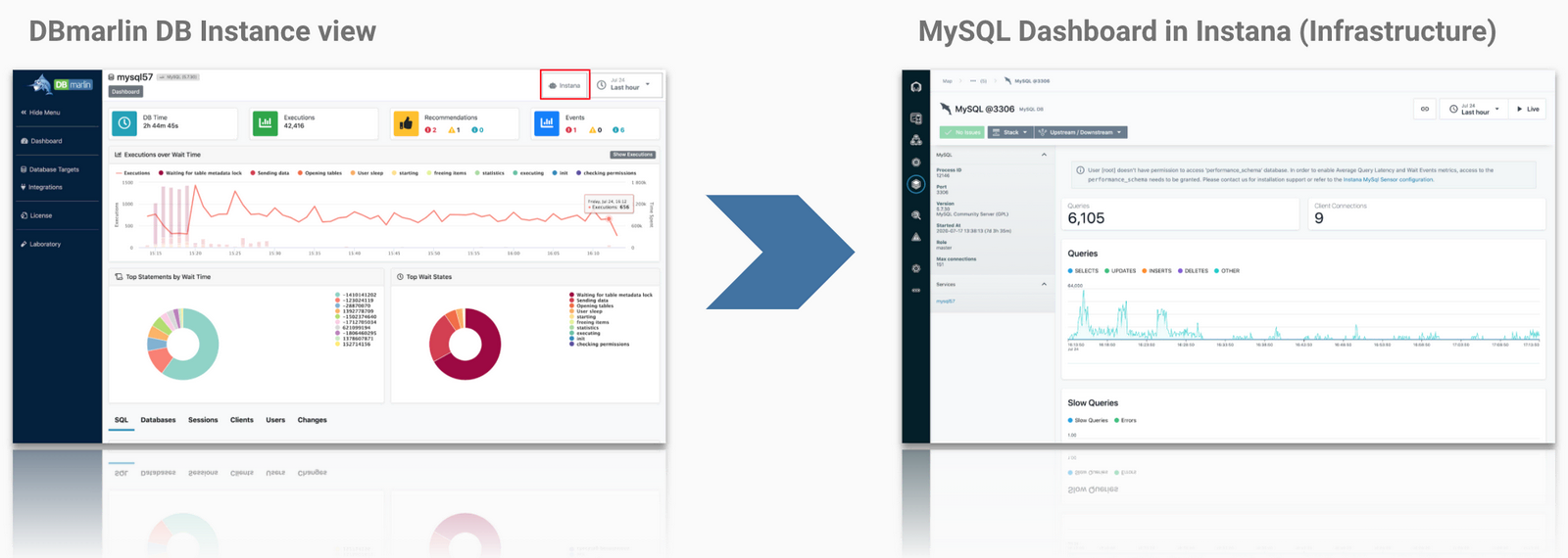 Instana Integration