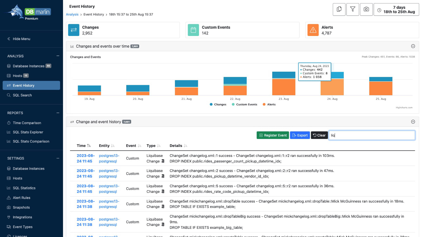 Links with CI/CD