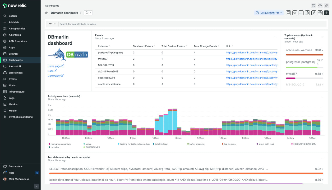 New Relic customers get 1 Premium license FREE