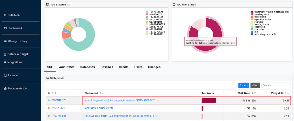 Splunk root cause analysis