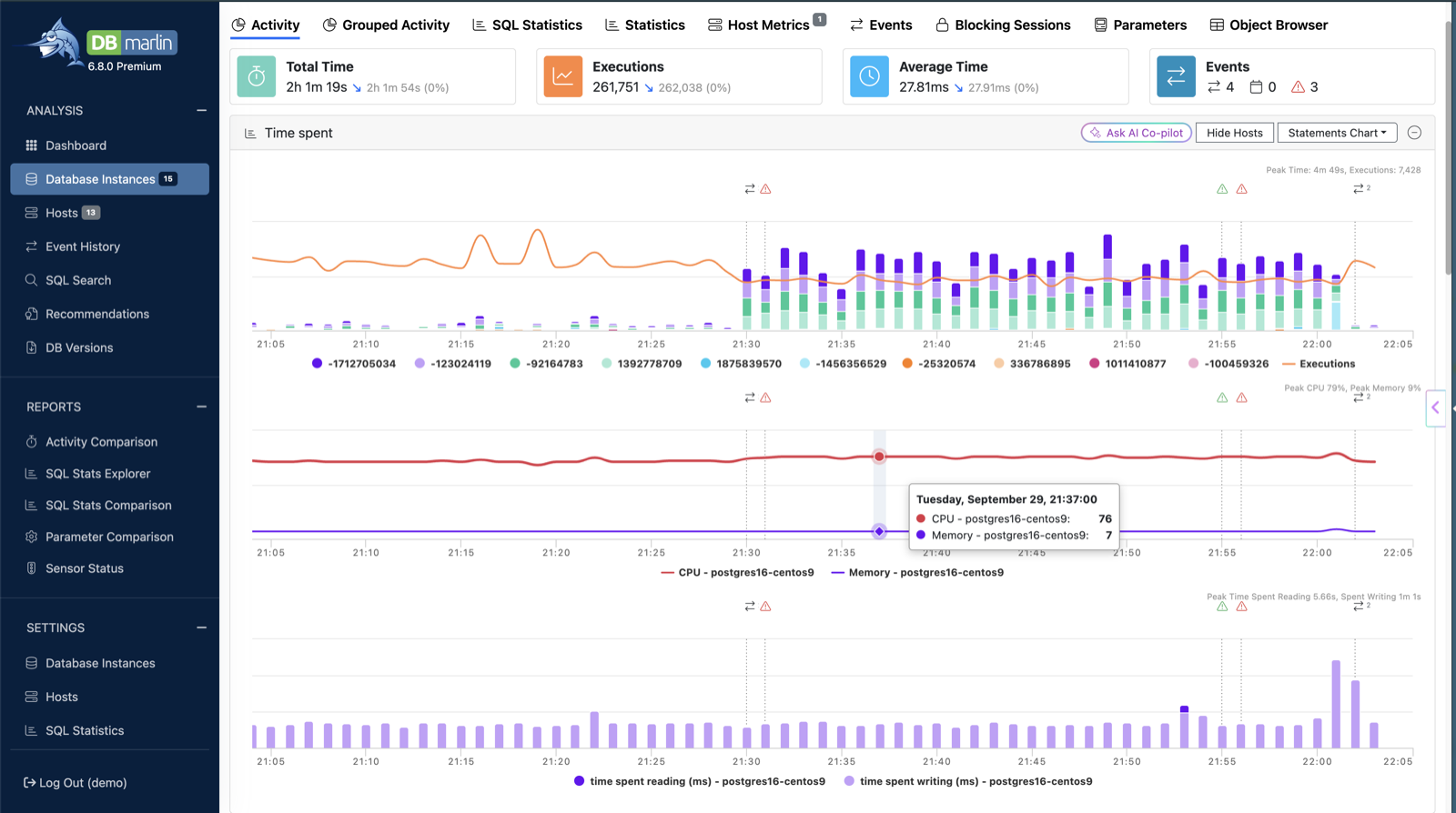 Databases and hosts both covered