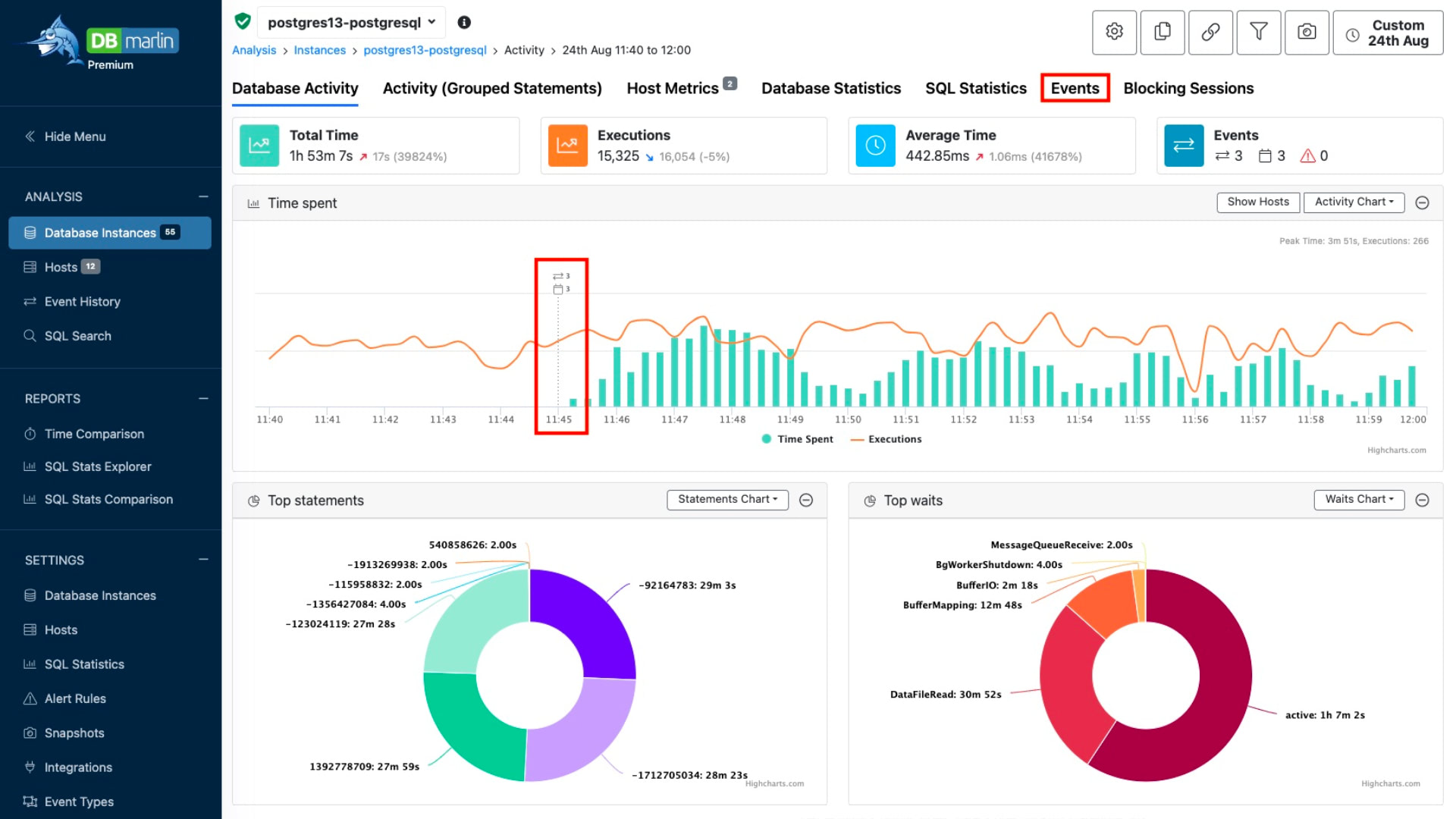 Liquibase Integration
