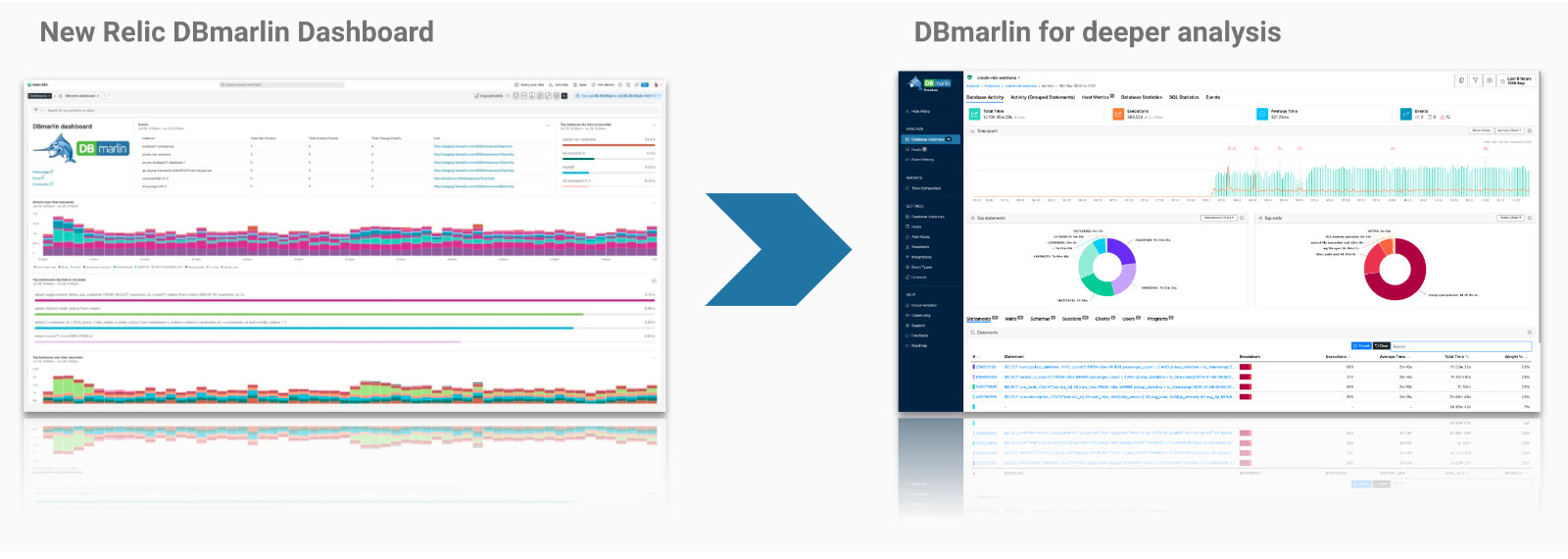 Click-through from New Relic to DBmarlin