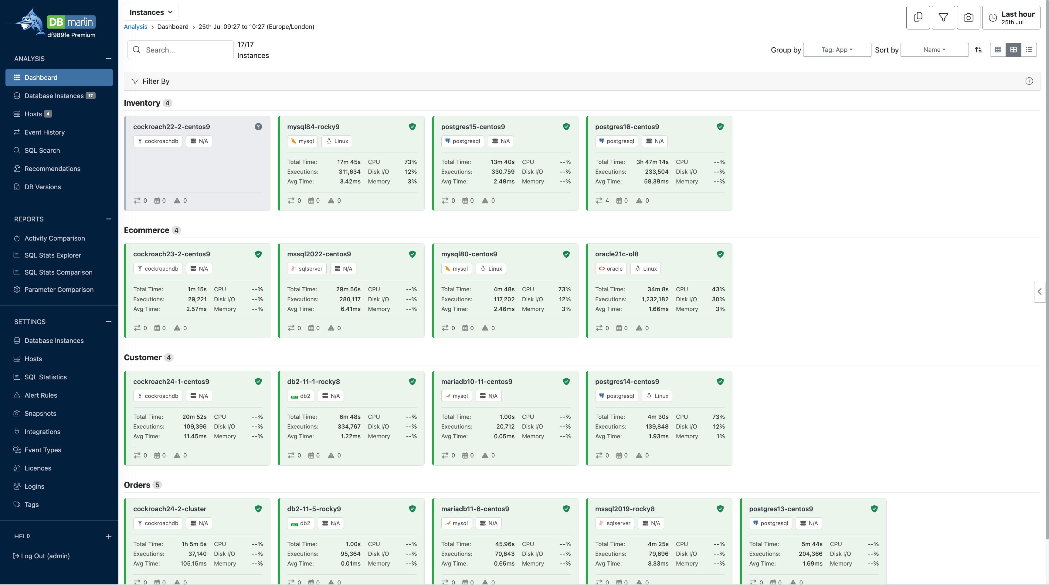 DBmarlin Dashboard screen in large tile view