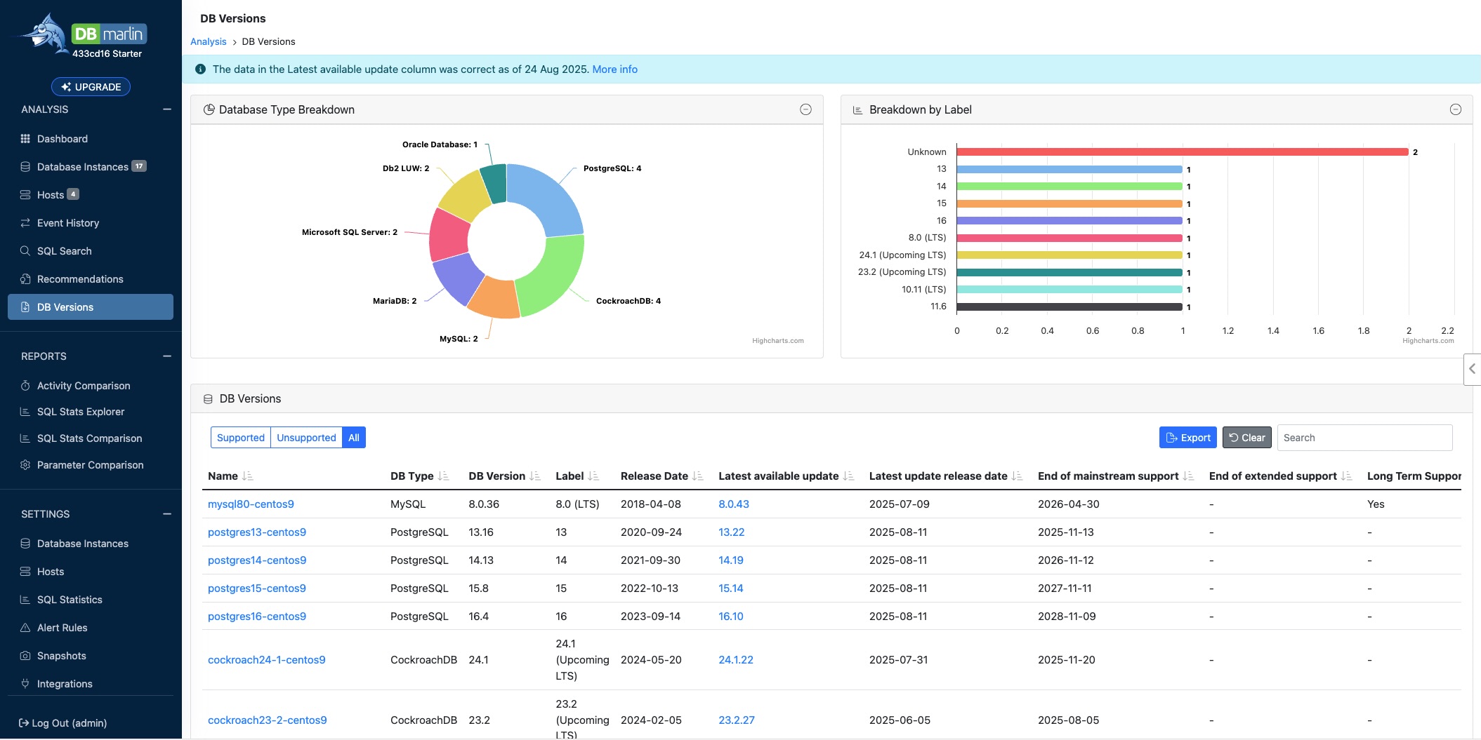 DBmarlin Dashboard screen in large tile view