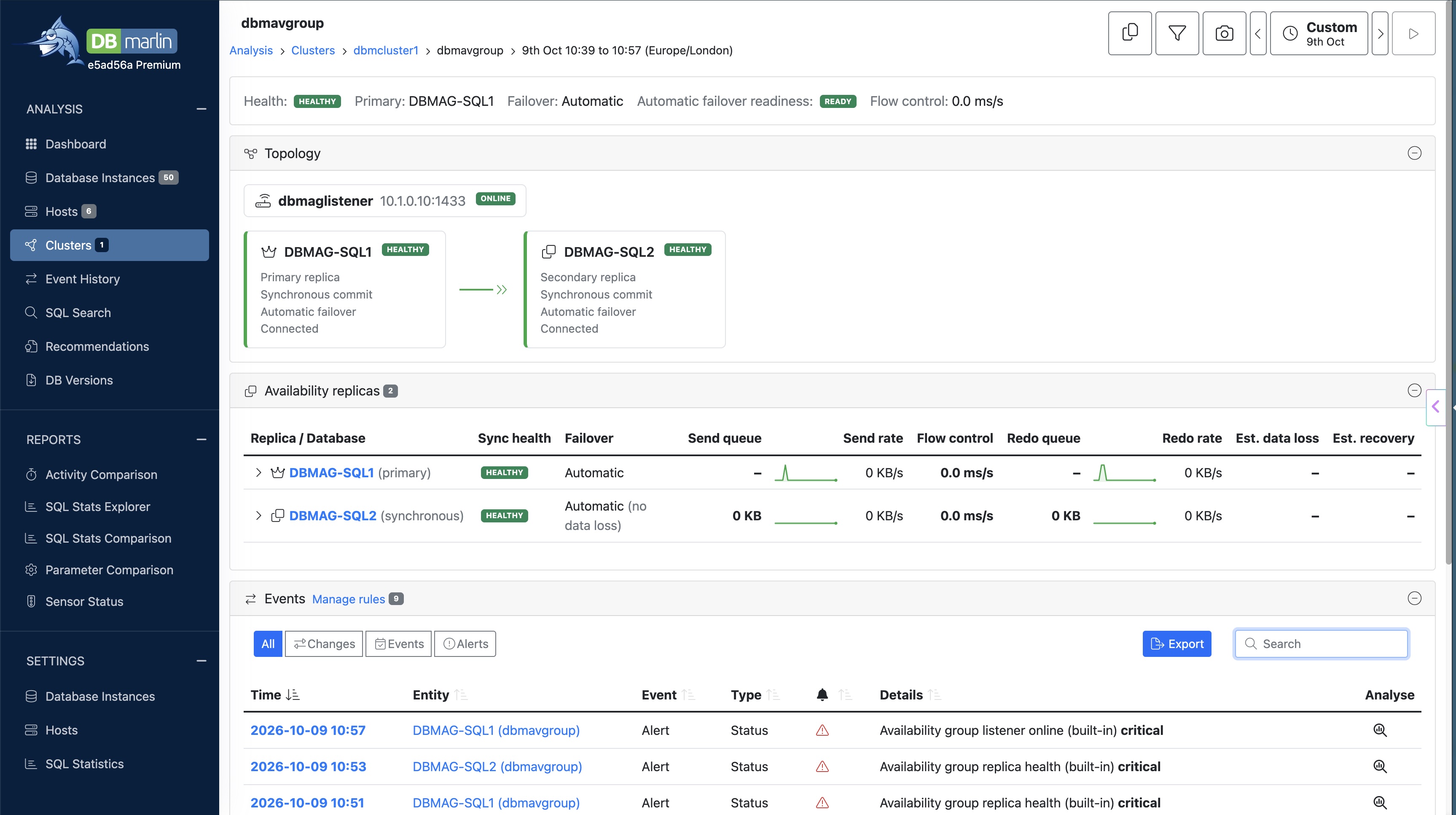 DBmarlin Availability Group detail with topology and replica statistics