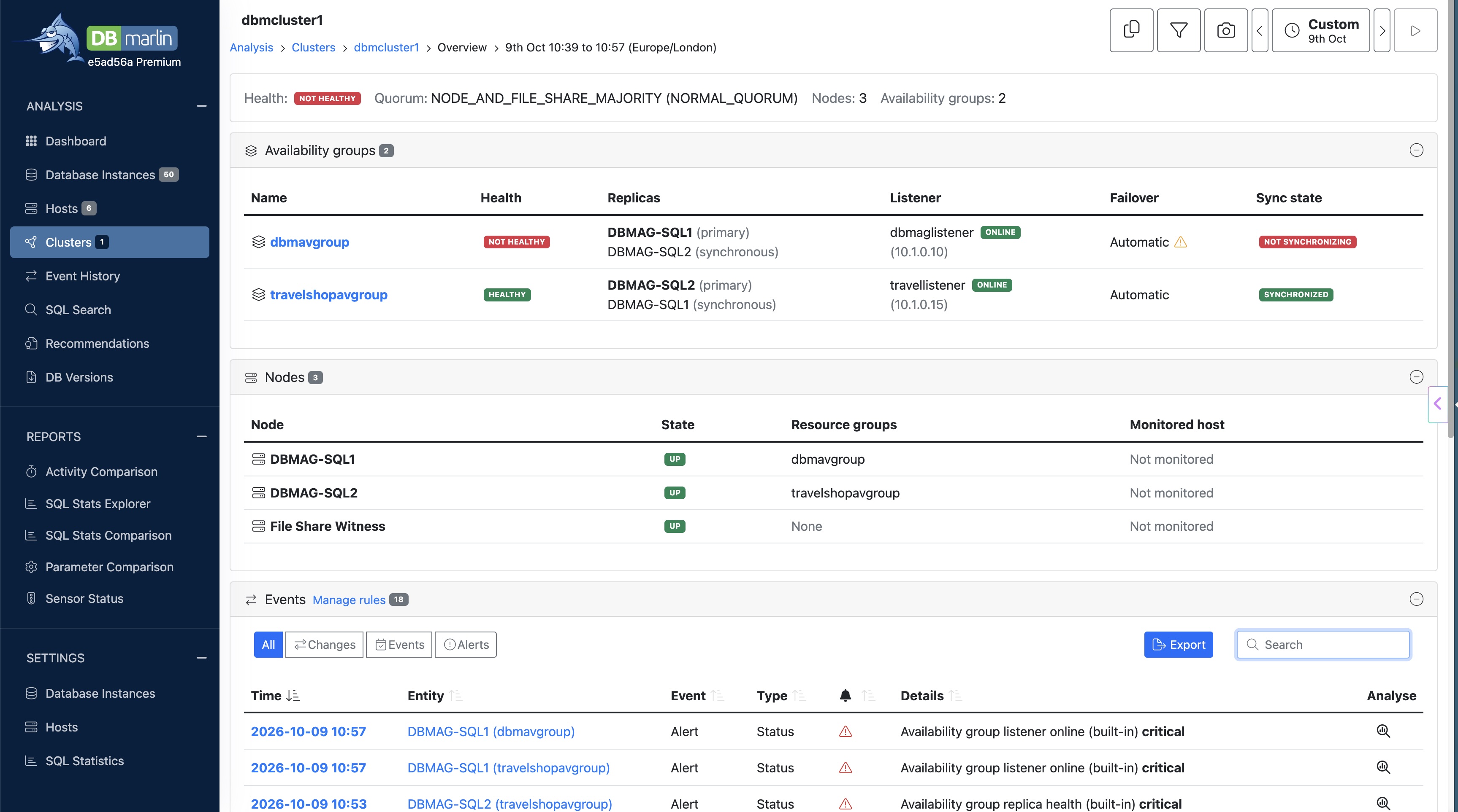 DBmarlin SQL Server cluster overview showing Availability Groups, nodes and events