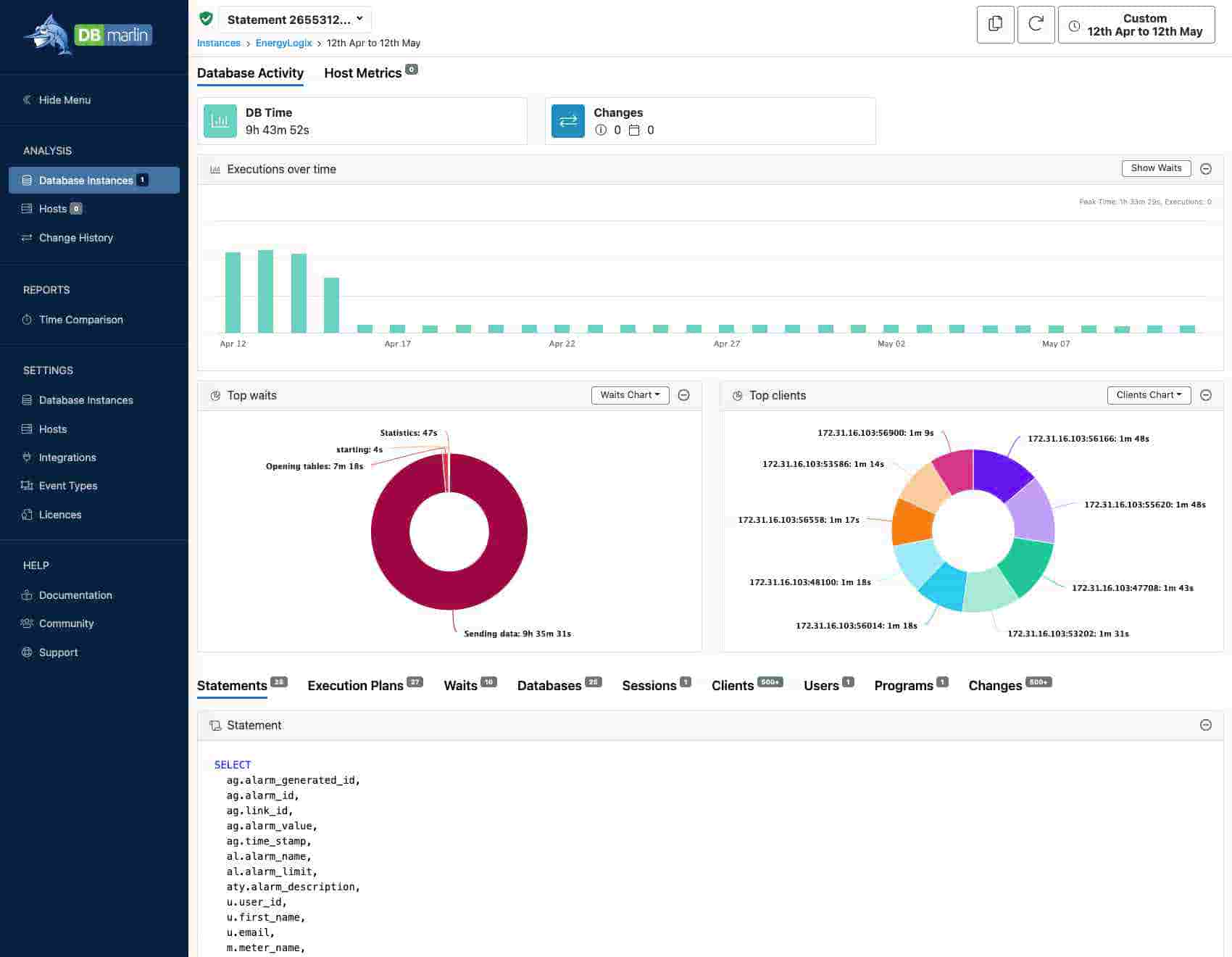 SQL statement performance after tuning